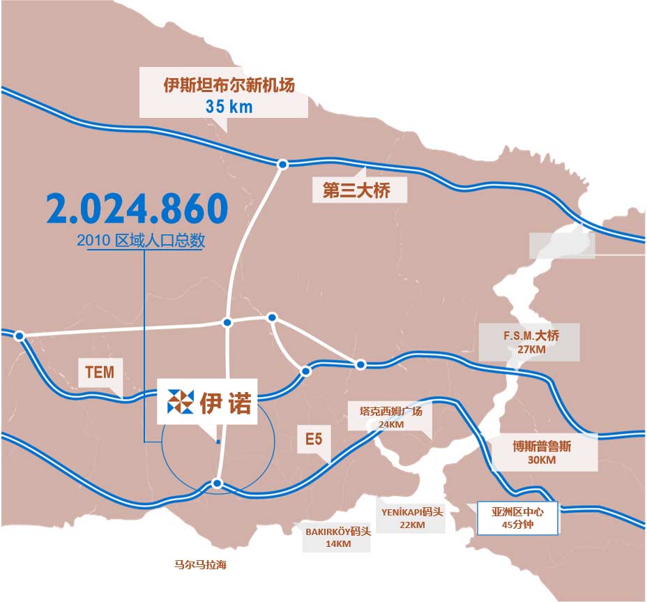 土耳其伊诺公寓介绍